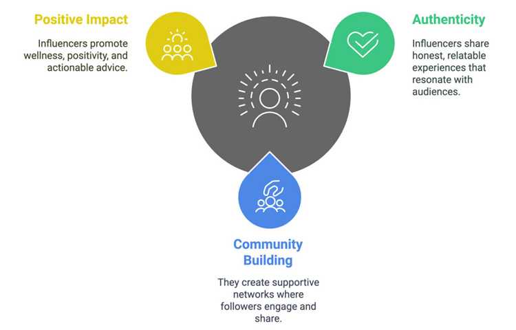 25 Top Influencers Who Are Moms in 2025: Quick View