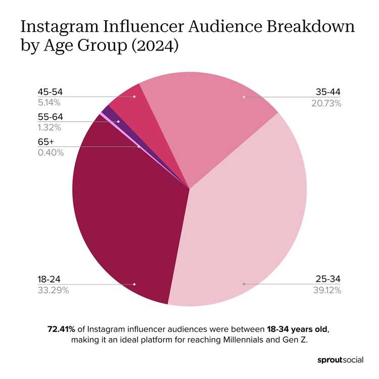 Detect Authenticity: Techniques to Spot Real Engagement and Avoid Bots