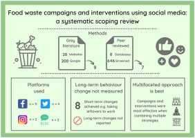 Social Media Marketing of Non-Evidence-Based Women’s Health Interventions: A Content Analysis Protocol Using Participatory Research Methods