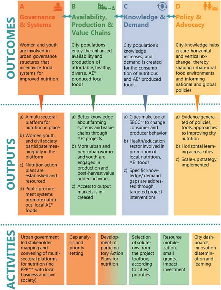 Develop a Coding Scheme to Flag Unsubstantiated Claims and Misinformation