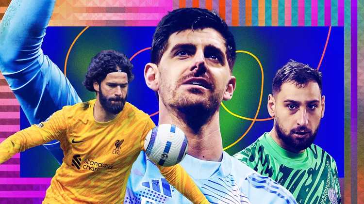 Top 100 Soccer Influencers in 2025: The Ultimate Guide