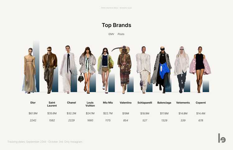 Top 20 Fashion Influencers in Argentina in 2025: The Ultimate List of Style Stars