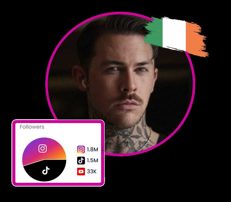 Top 20 Irish YouTube Influencers: Discover Ireland's Most Influential Creators