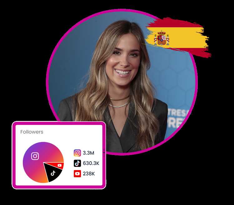 Top 20 Lifestyle Influencers in Spain in 2025 Top 20 Lifestyle Influencers in Spain in 2025