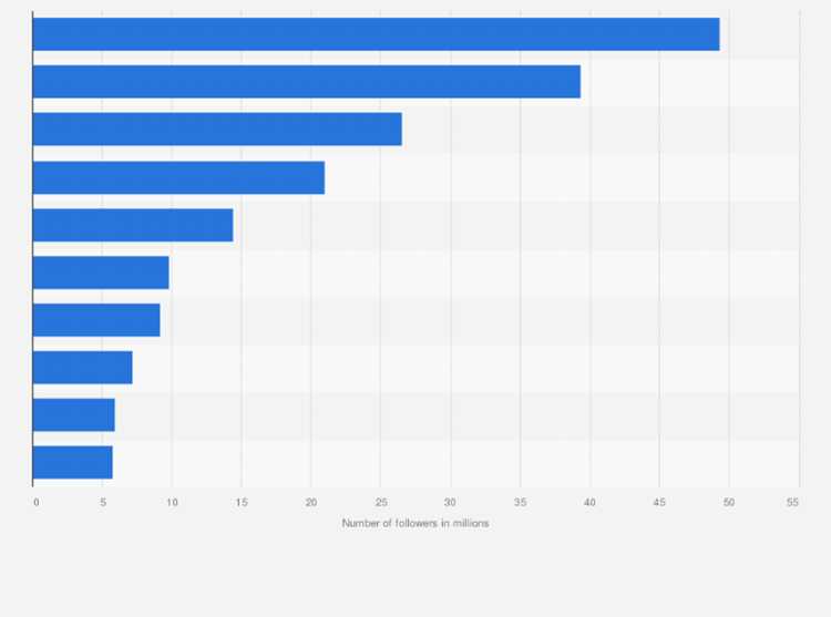 DPB and Ouiwey Collins Collaboration: Creative Vision, Production Details, and Lyrical Themes