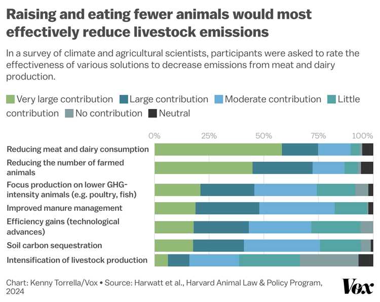 Every niche covered: beef, dairy, poultry, swine, and more
