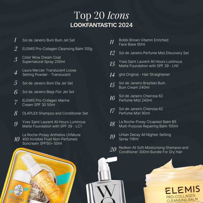 Using the Top 25 Reviews to Build a Rosacea-Friendly Routine