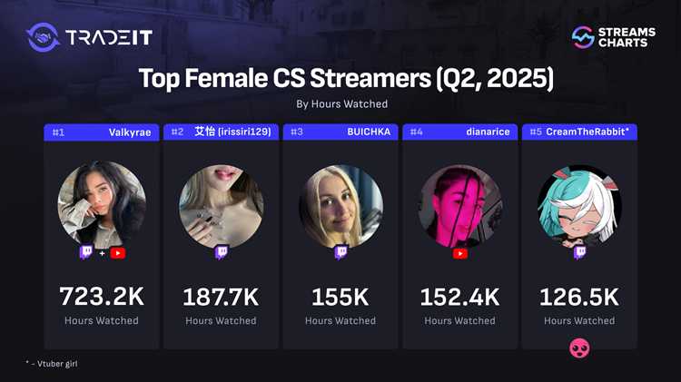 How to evaluate credibility and sponsorship potential of influencers