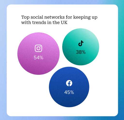 Assessing a fashion influencer for partnerships: authenticity, engagement, reach, and brand alignment