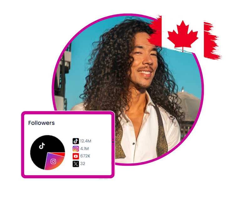 Top Influencers in Los Angeles: The Definitive List of LA's Leading Creators