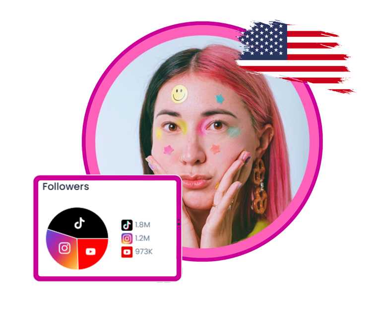 Top Influencers in San Francisco - Definitive 2025 List Top Influencers in San Francisco: Definitive 2025 List